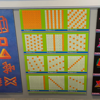 Math Posters